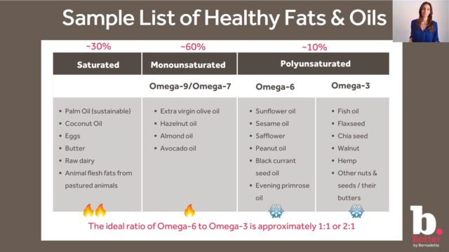 Types of Fatty Acids