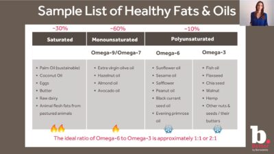 Types of Fatty Acids